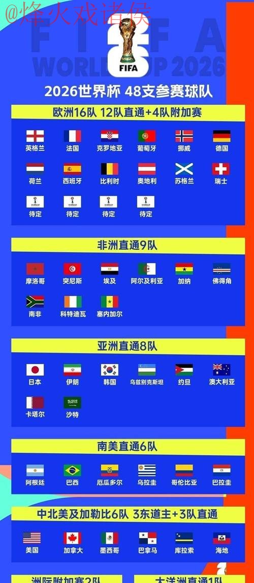 2026世界杯预测入口指南