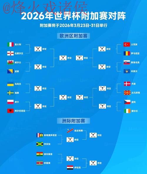 2026年世界杯预测及安卓入口详细指南