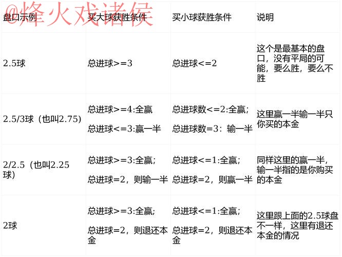 揭秘热门正规盘口:世界杯投注指南 揭秘热门正规盘口:世界杯投注指南